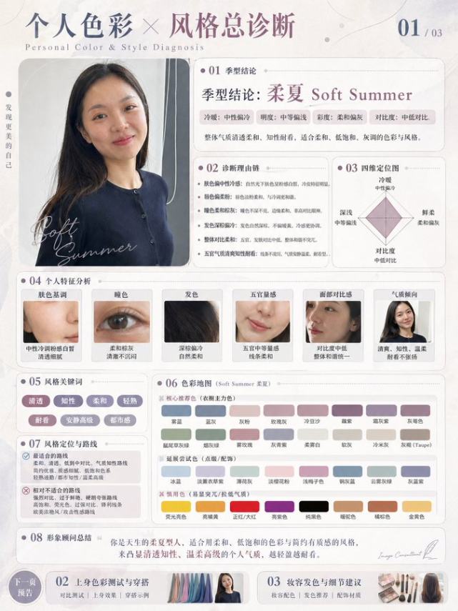 个人色彩风格诊断报告海报