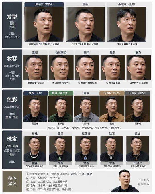 男士个人形象分析图卡，包含发型妆容色彩珠宝建议