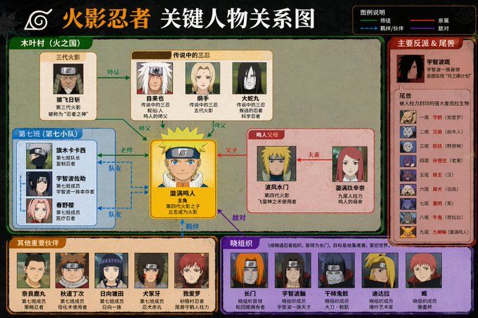 火影忍者关键人物关系图：木叶村家族与组织架构详解