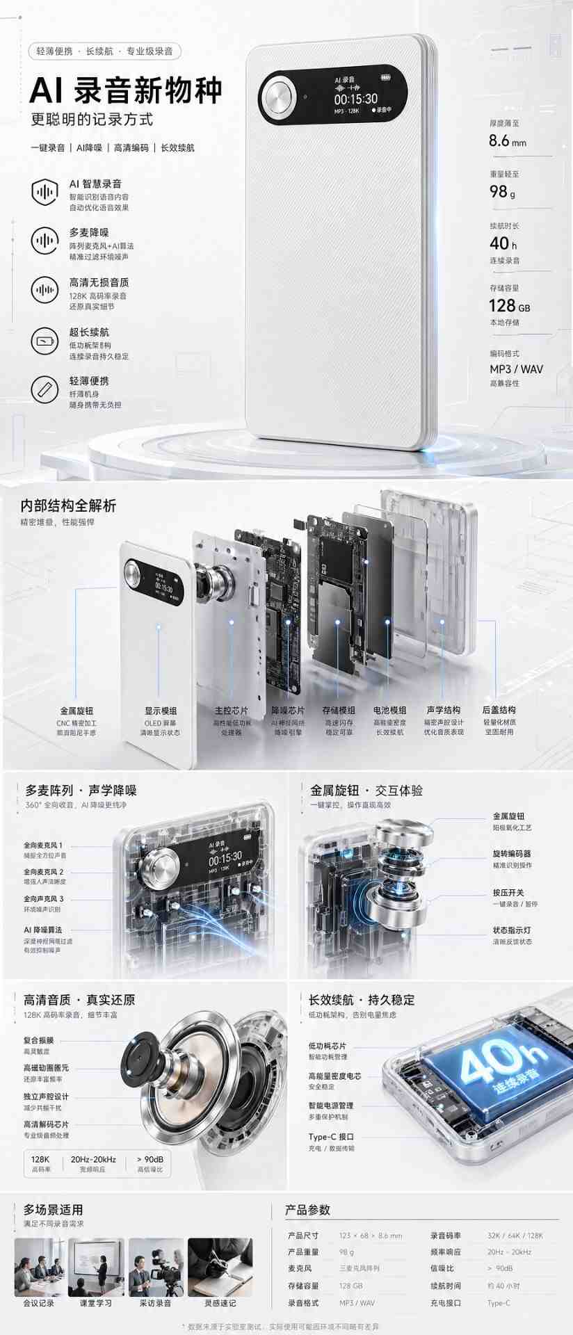 产品详情页专业级解析