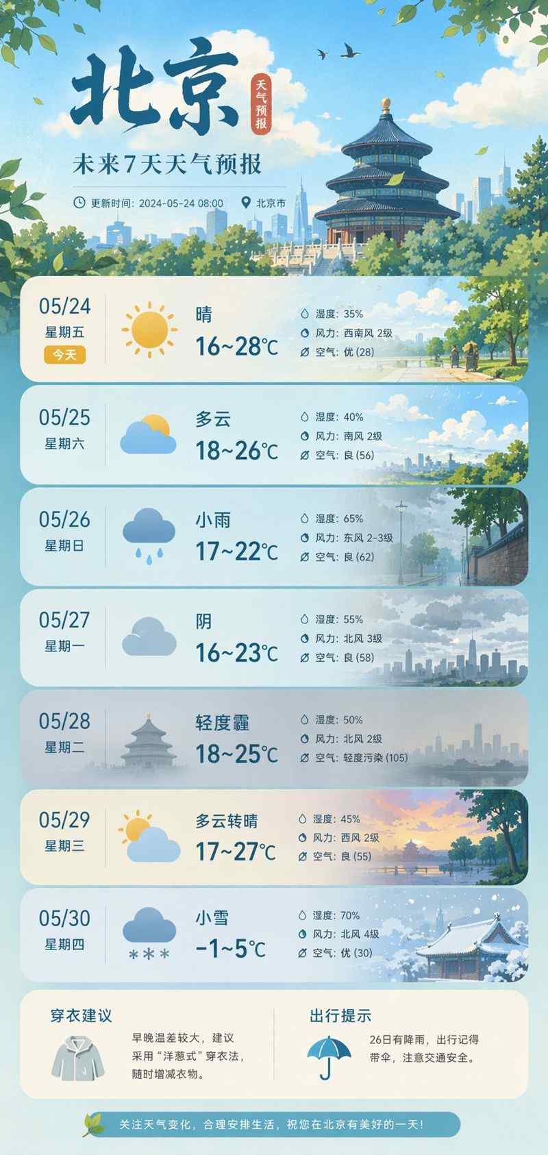 清新吉卜力风格北京七日天气预报海报