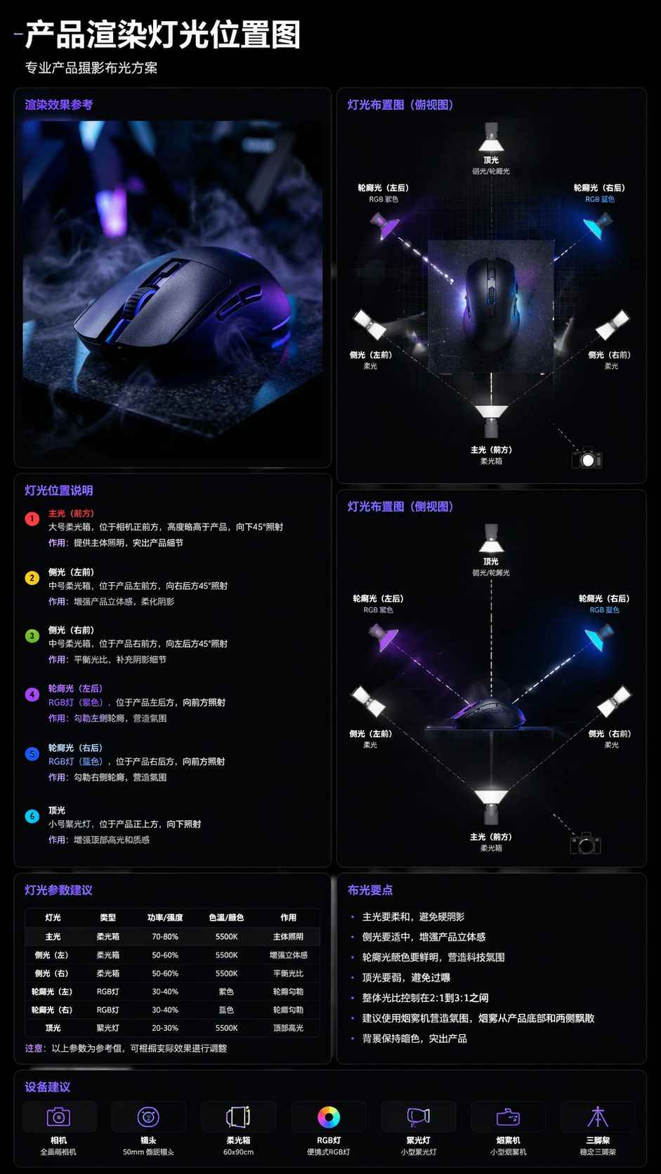 专业产品渲染灯光位置布光方案示意图