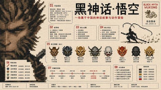 黑神话·悟空像素拼豆风格信息图海报