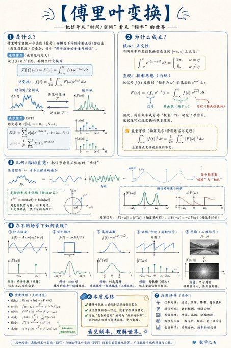傅里叶变换科普图解，从时域到频域的数学之美